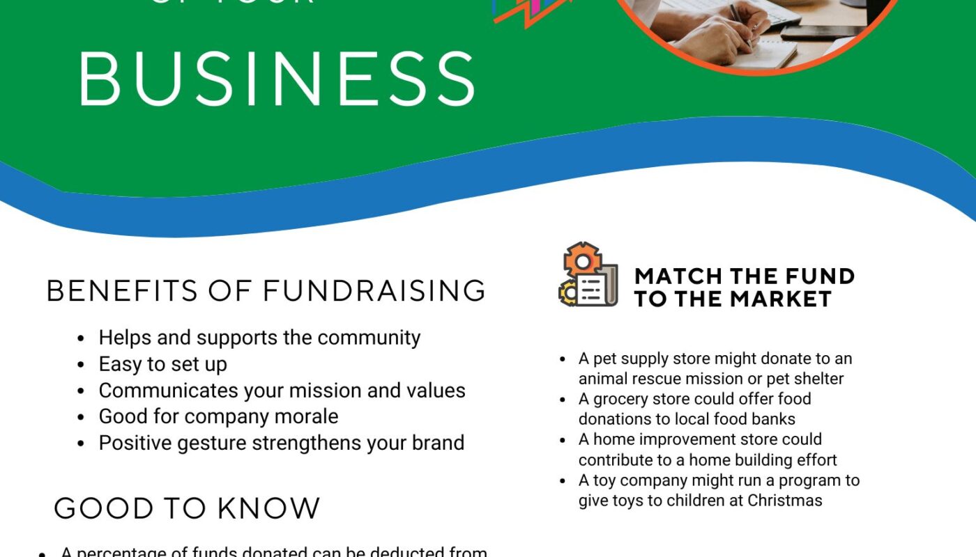 fundraising for business