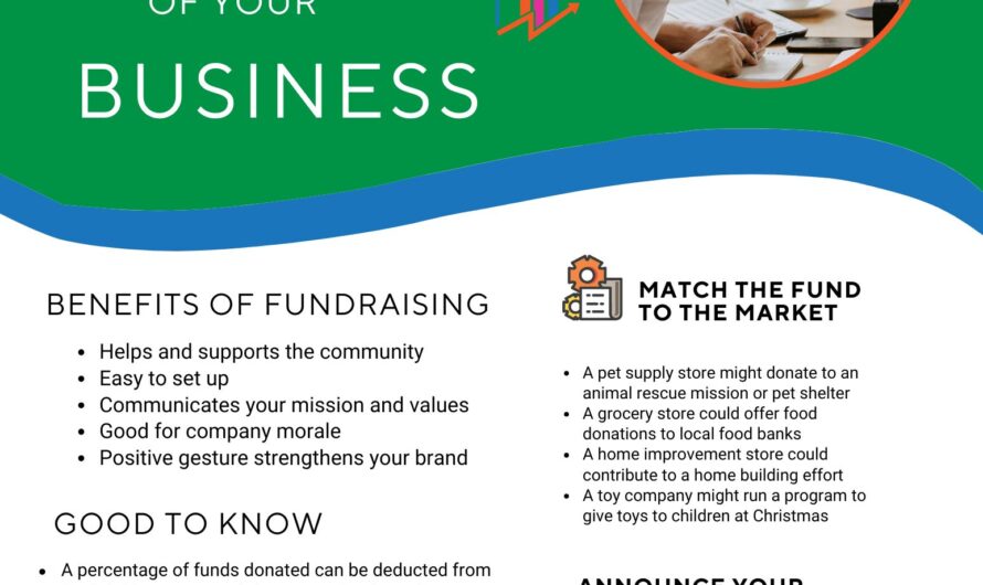 Fundraising: Good for Business Relationships.